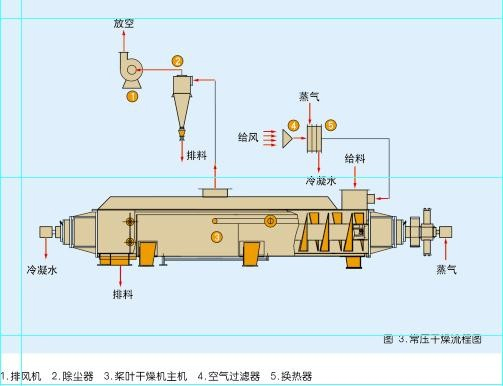 槳葉干燥機(jī)圖.jpg