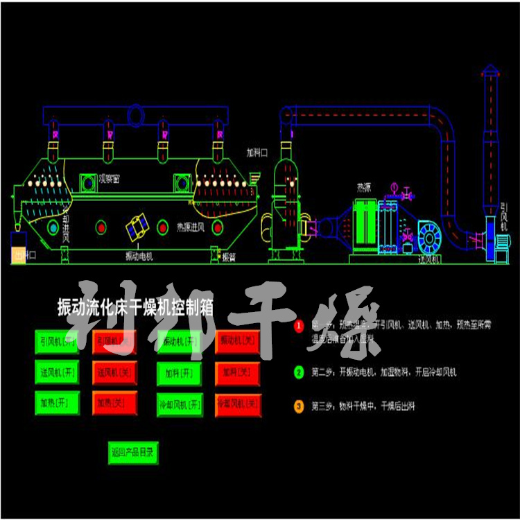 振動(dòng)流化床干燥機(jī).jpg