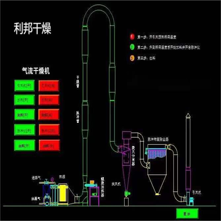 氣流烘干機(jī)2.jpg